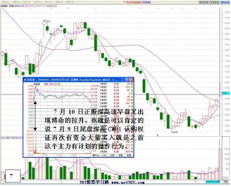 机构运作深高速和深高权证