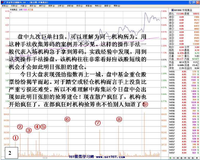 机构巨资抢进强势股