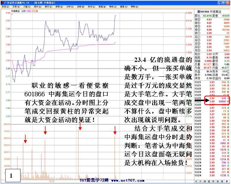 机构巨资抢进强势股