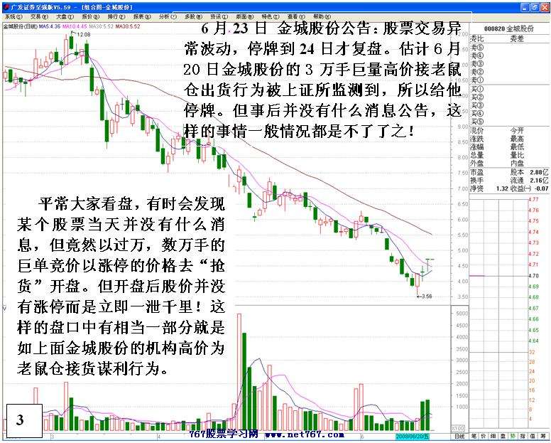 损人利己的老鼠仓