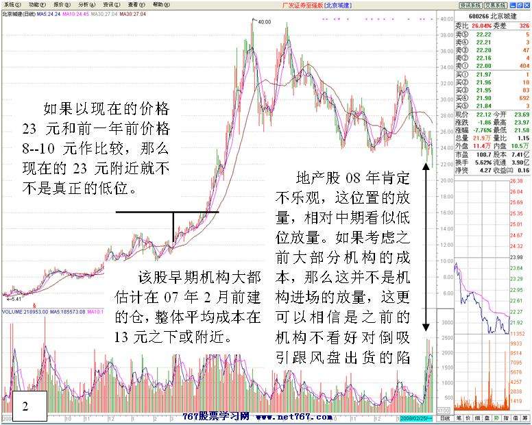 警惕低位放量个股