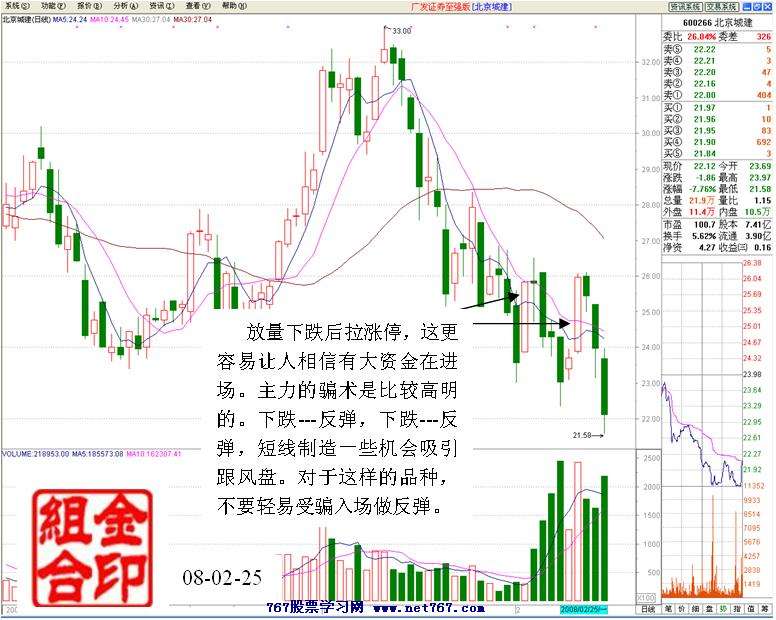 警惕低位放量个股