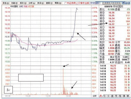 黑马是怎样炼成的