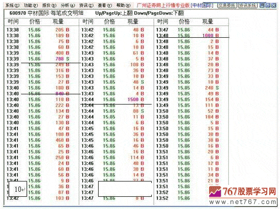 黑马是怎样炼成的