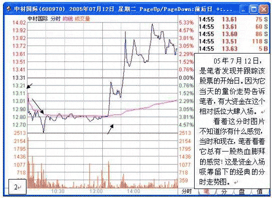 黑马是怎样炼成的