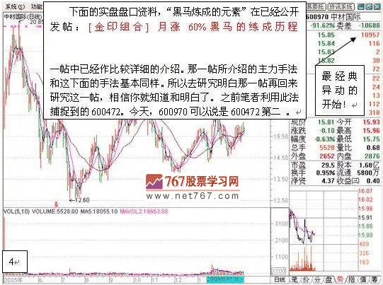 黑马是怎样炼成的