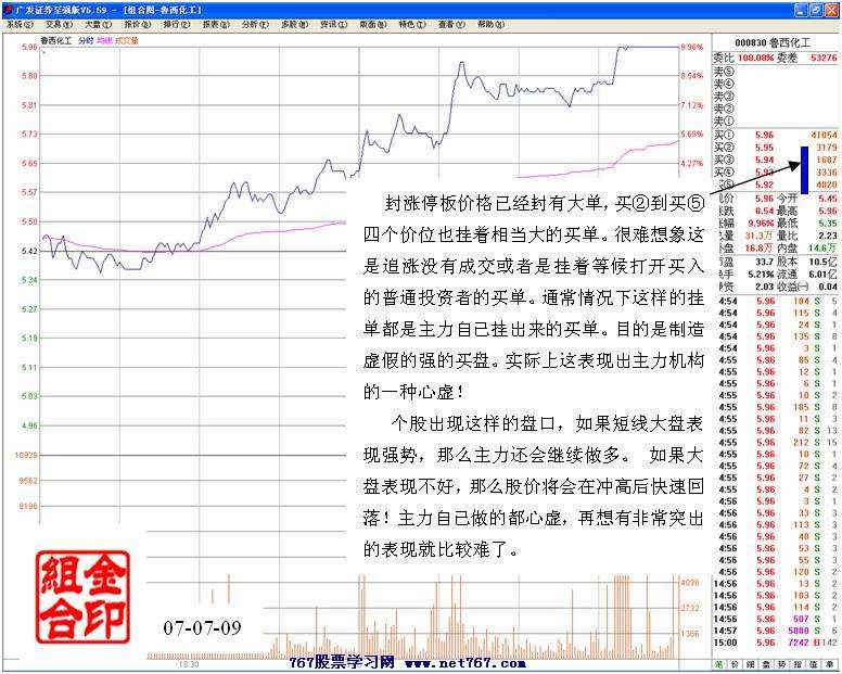 涨停板后主力的心虚