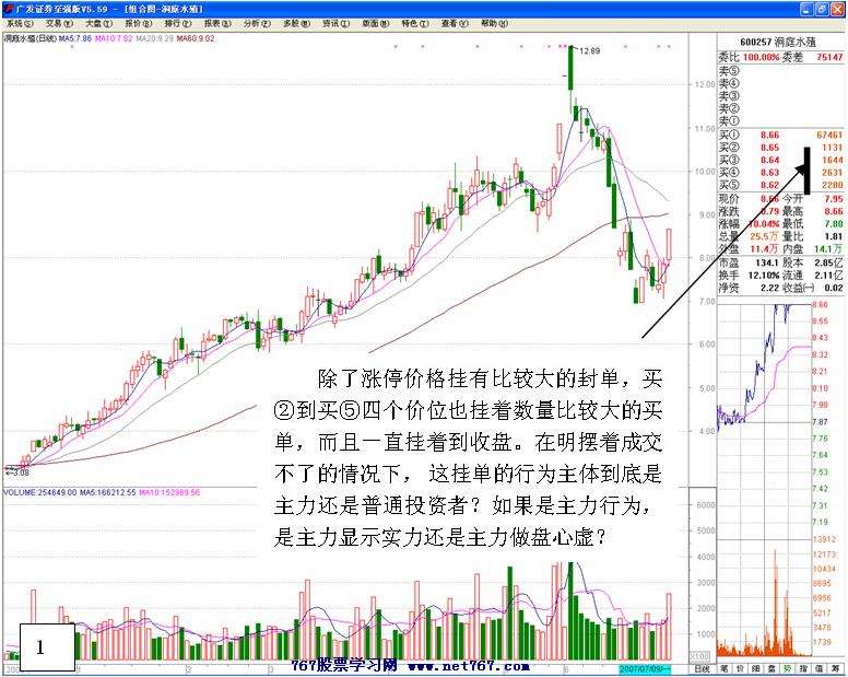 涨停板后主力的心虚