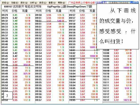 主力吸筹手法之扫货