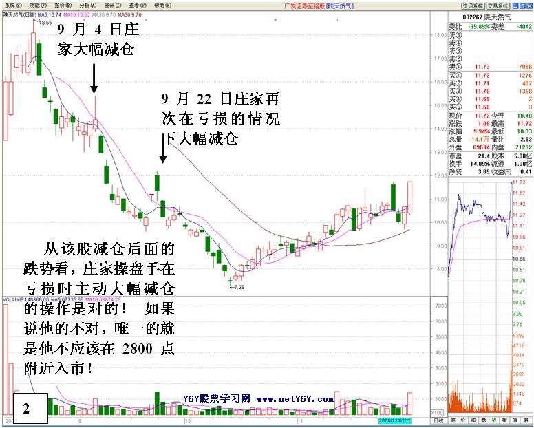 盘中洗盘完毕即拉升盘口