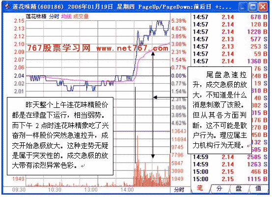 暴涨前的黑幕交易