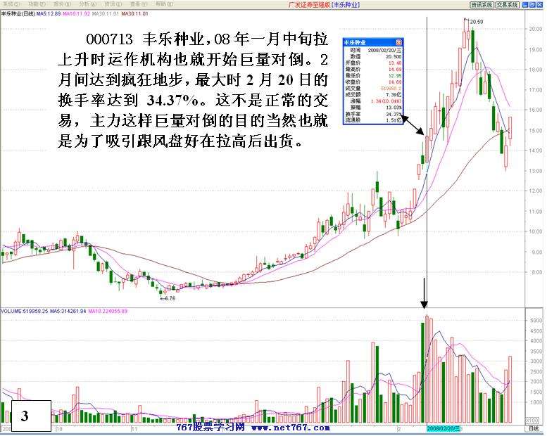 主力对倒后拉高派发