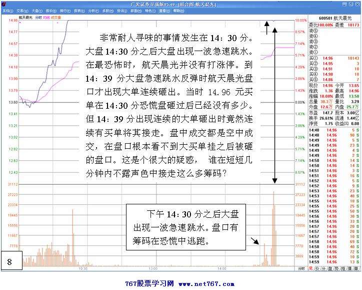 经典的老鼠仓实战分析