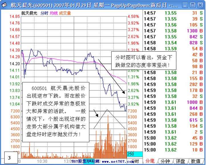 经典的老鼠仓实战分析