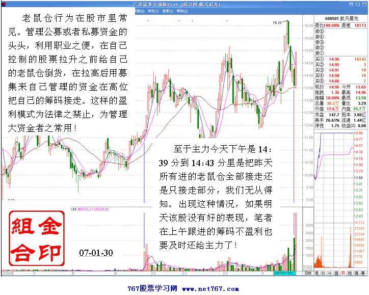 经典的老鼠仓实战分析