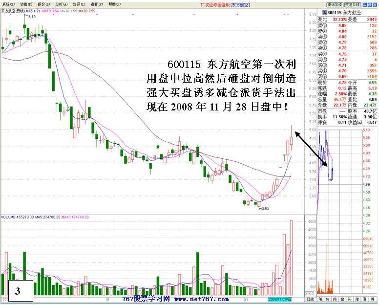 同一手法反复操盘分析 二