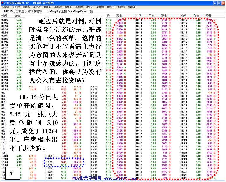 同一手法反复操盘分析 二