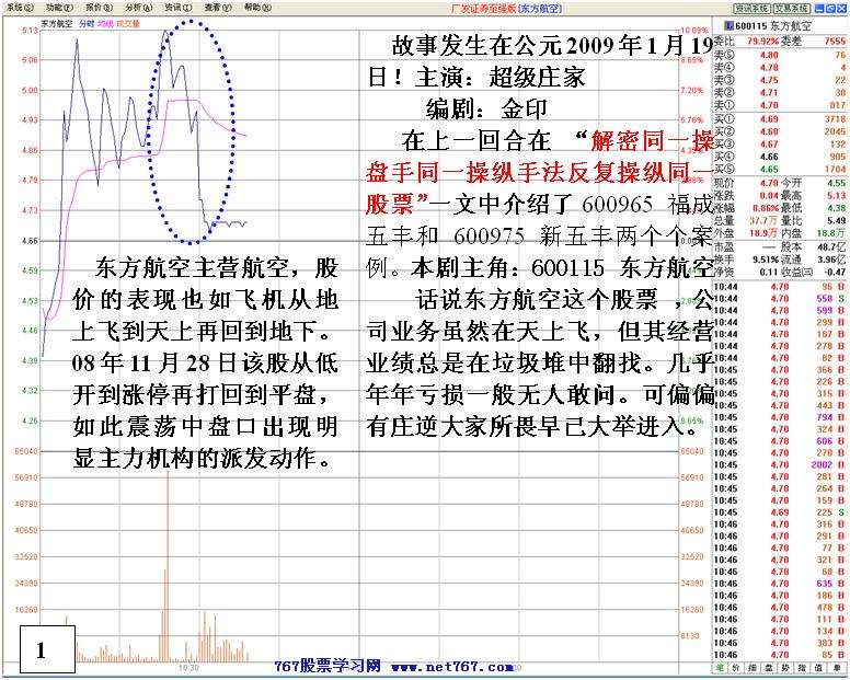 同一手法反复操盘分析 二