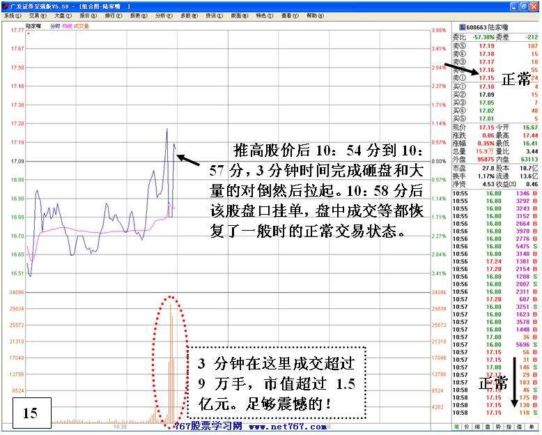 同一手法反复操盘分析 二