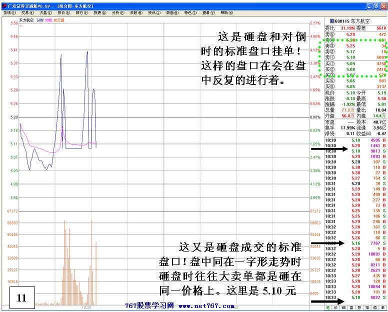 同一手法反复操盘分析 二