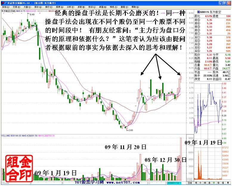 同一手法反复操盘分析 二