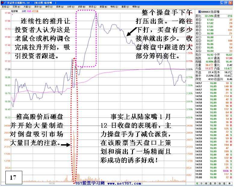同一手法反复操盘分析 二
