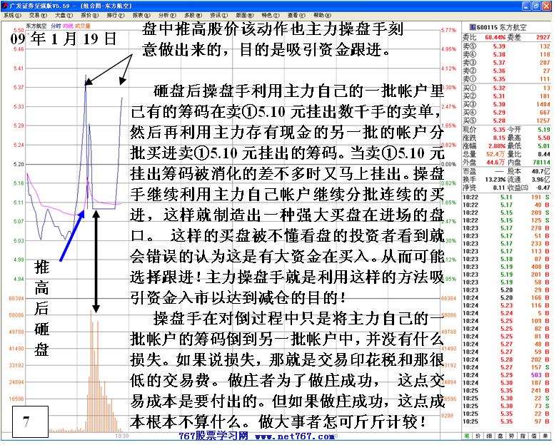 同一手法反复操盘分析 二