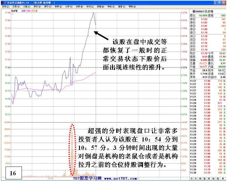 同一手法反复操盘分析 二