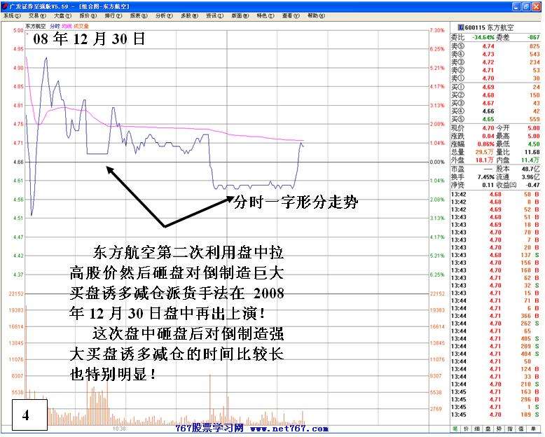 同一手法反复操盘分析 二