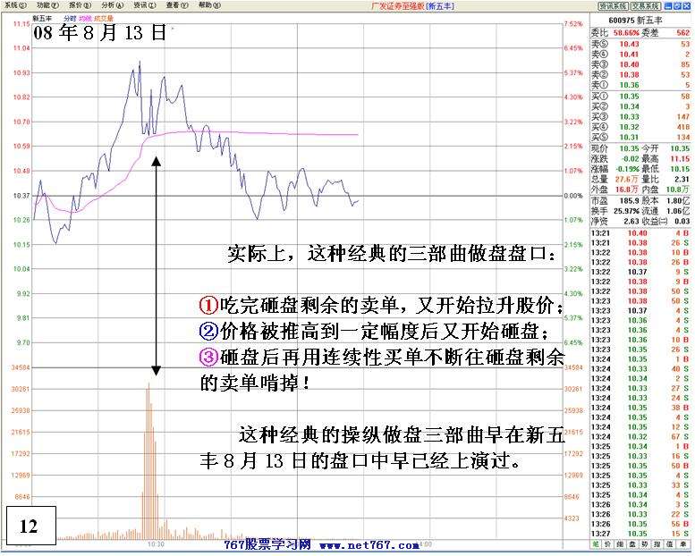 同一手法反复操盘分析