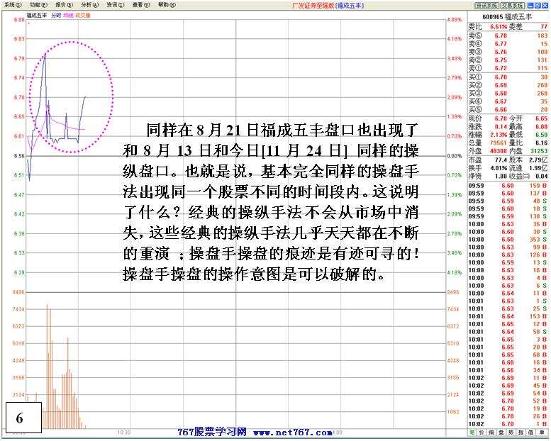 同一手法反复操盘分析
