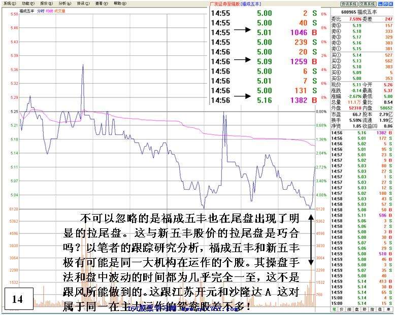 同一手法反复操盘分析