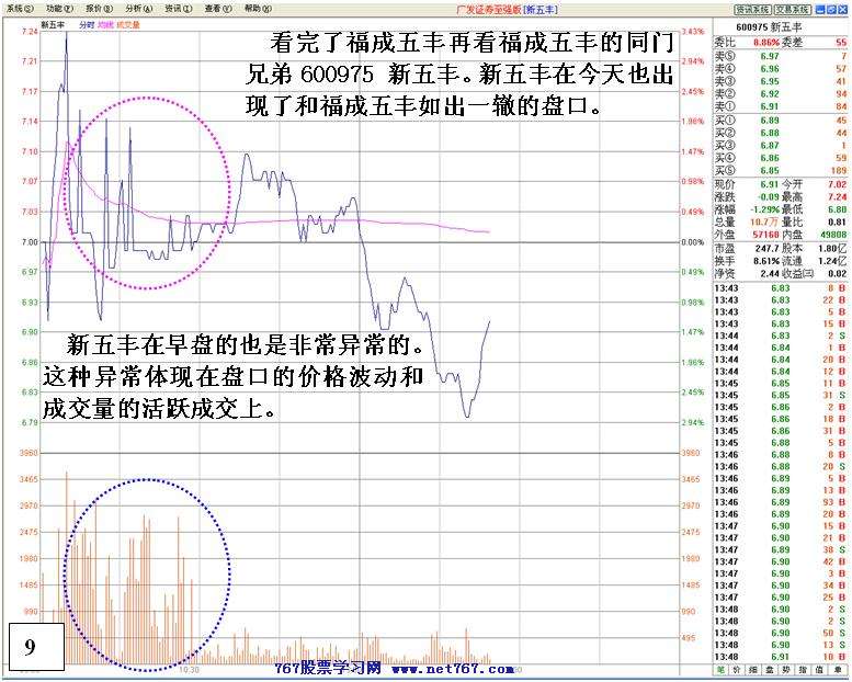 同一手法反复操盘分析