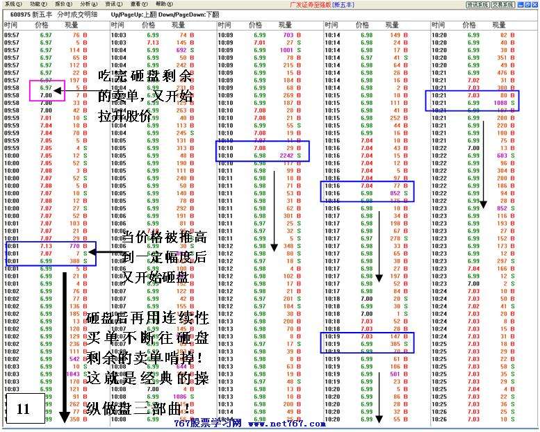 同一手法反复操盘分析