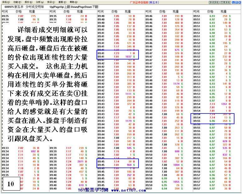 同一手法反复操盘分析