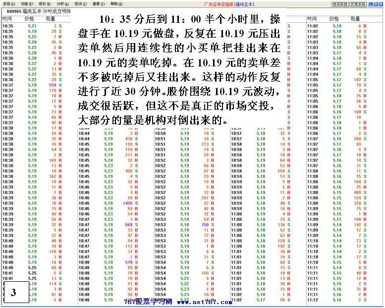 同一手法反复操盘分析