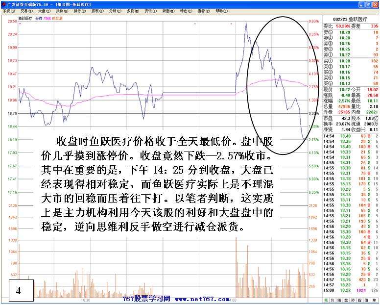 机构反手做空手法分析