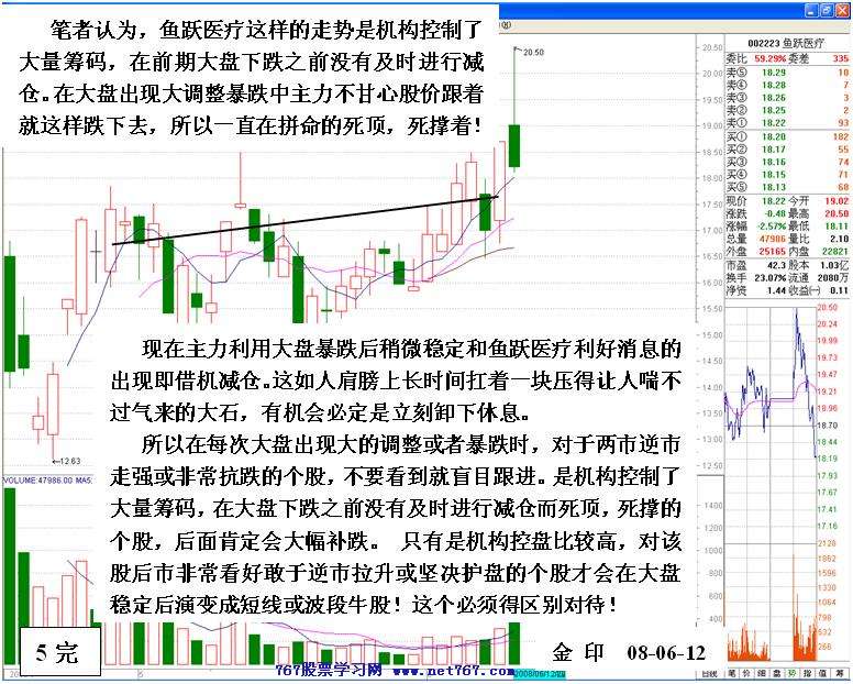 机构反手做空手法分析