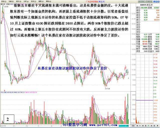 庄家弃庄疯狂砸盘分析