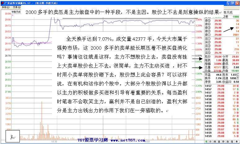 主力行为学-洗盘案例分析