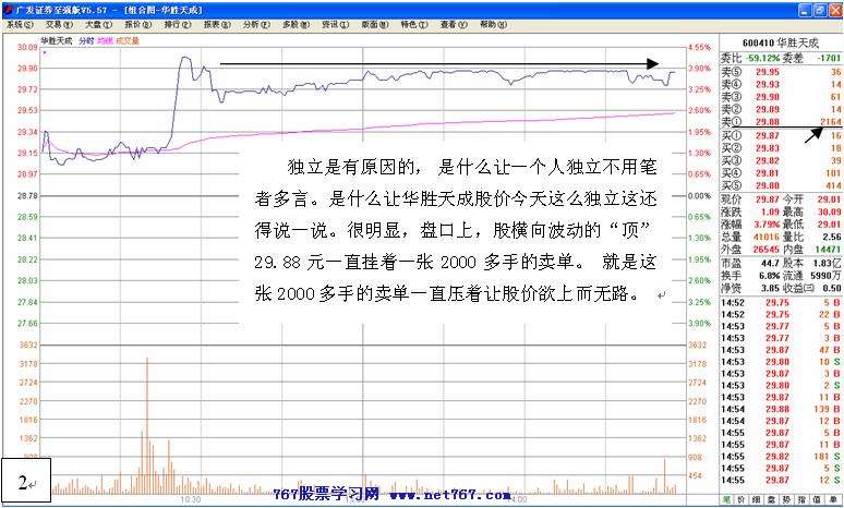 主力行为学-洗盘案例分析