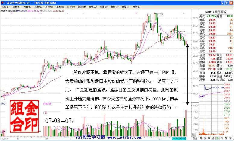 主力行为学-洗盘案例分析