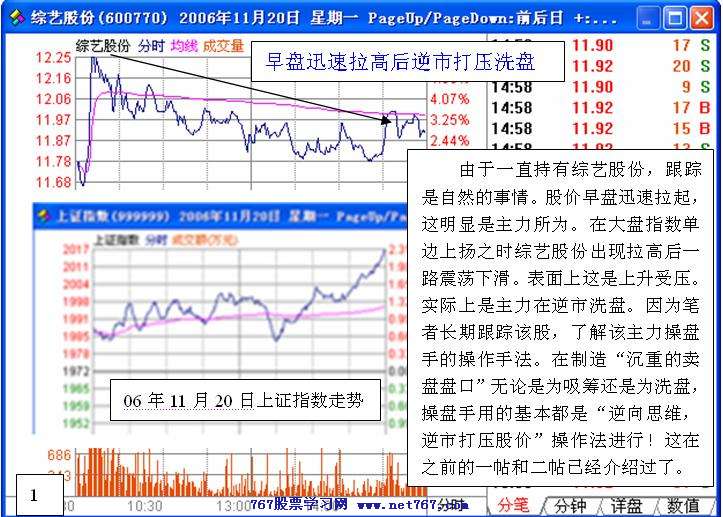 盘中拉高吸筹之经典 三