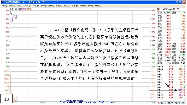 盘中拉高吸筹之经典 二