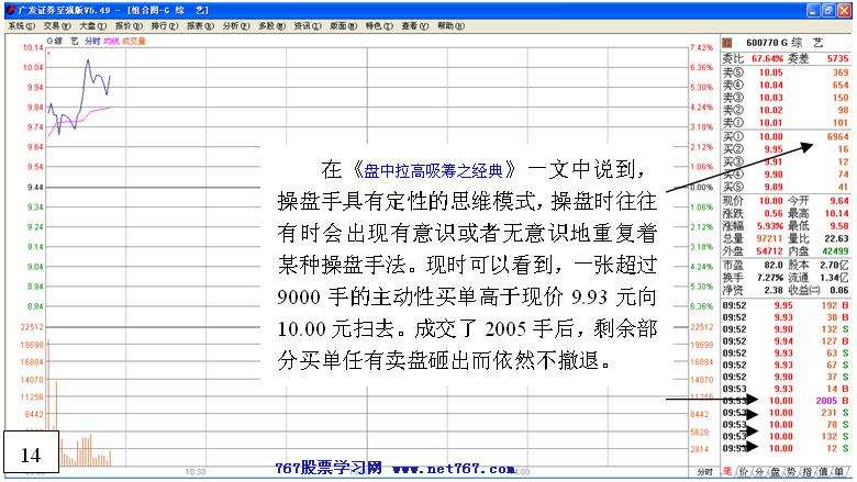 盘中拉高吸筹之经典 二