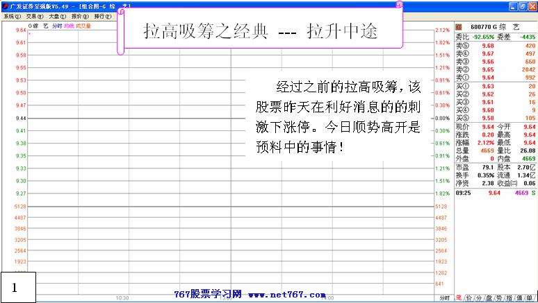 盘中拉高吸筹之经典 二