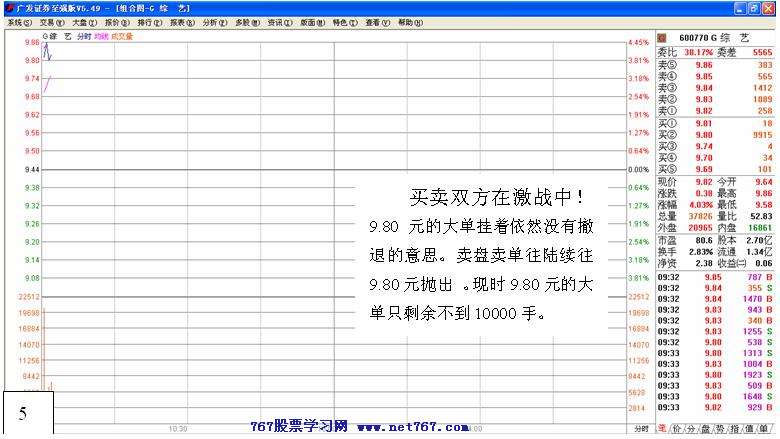 盘中拉高吸筹之经典 二