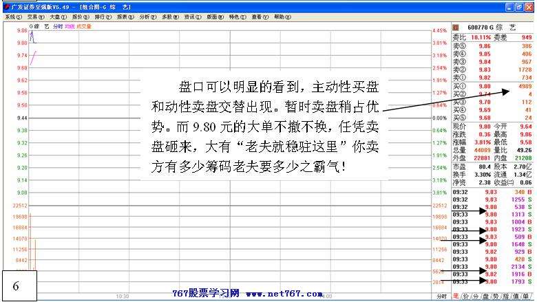 盘中拉高吸筹之经典 二