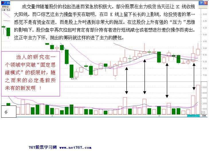 盘中拉高吸筹之经典