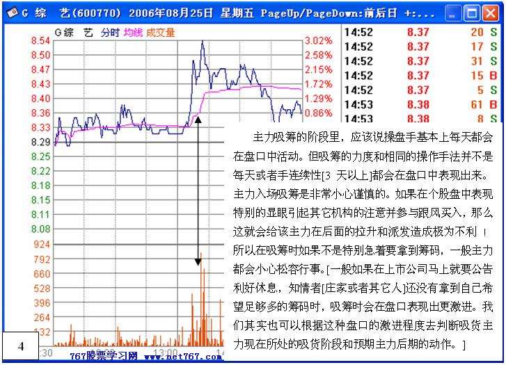 盘中拉高吸筹之经典